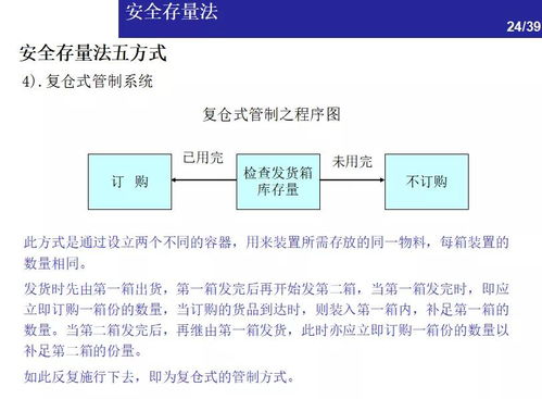 兩大庫存控制方法在建筑材料訂貨、銷售及管理服務中的應用
