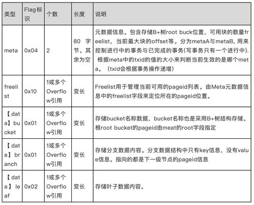 etcd驅(qū)動(dòng)大規(guī)模服務(wù)治理 在建筑材料訂貨、銷(xiāo)售及管理服務(wù)中的實(shí)戰(zhàn)應(yīng)用