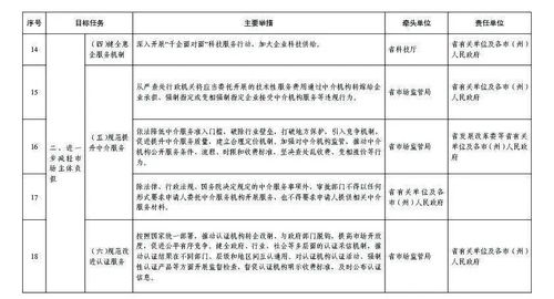 貴州省“服務(wù)六穩(wěn)六?！鄙钊胪七M(jìn)放管服改革 建材訂貨與銷(xiāo)售管理服務(wù)新方案